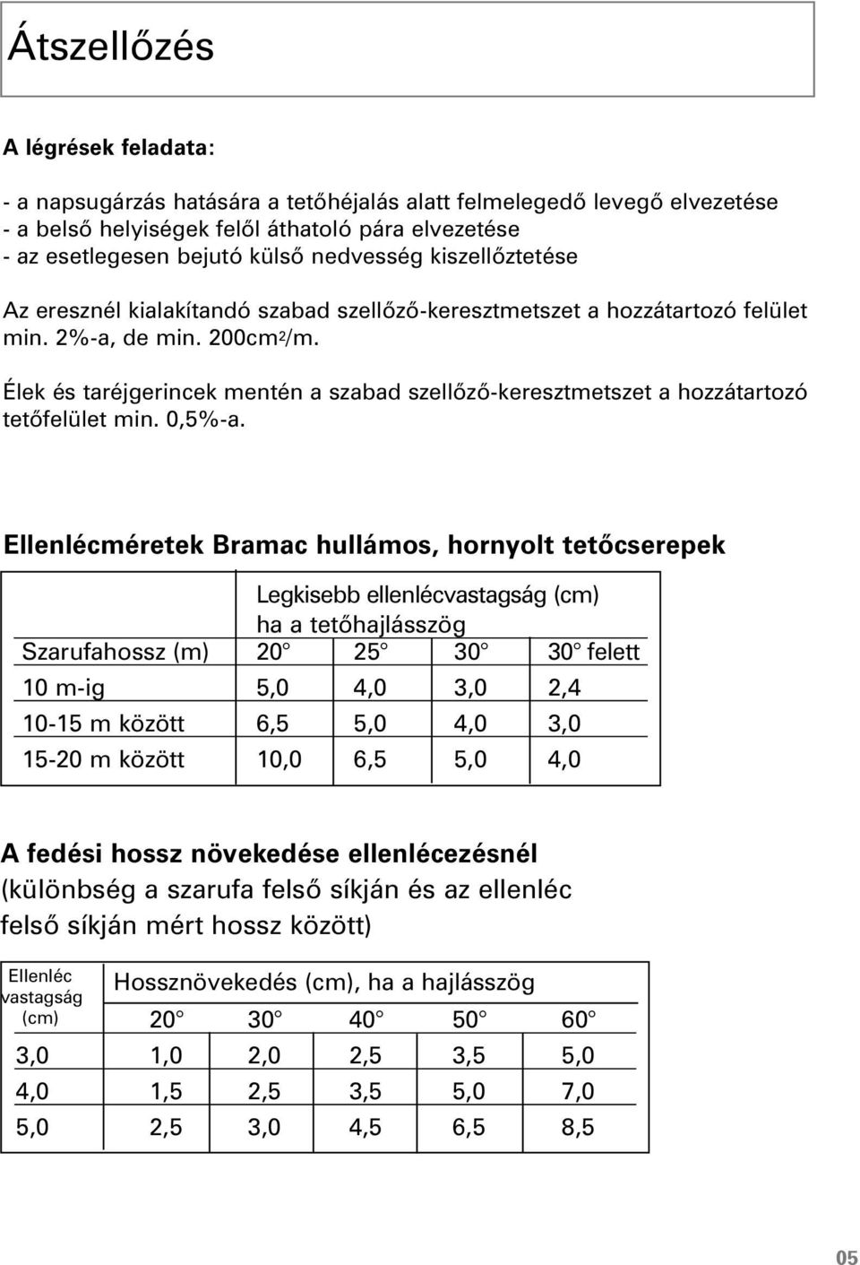 Élek és taréjgerincek mentén a szabad szellõzõ-keresztmetszet a hozzátartozó tetõfelület min. 0,5%-a.