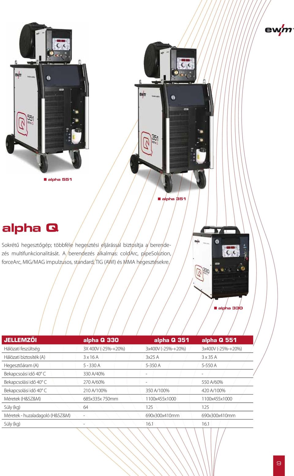 alpha 330 Jellemzői alpha Q 330 alpha Q 351 alpha Q 551 Hálózati feszültség 3X 400V (-25%-+20%) 3x400V (-25%-+20%) 3x400V (-25%-+20%) Hálózati biztosíték (A) 3 x 16 A 3x25 A 3 x 35 A