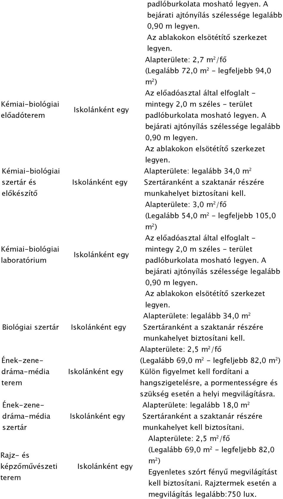 Alapterülete: 2,7 m 2 /fő (Legalább 72,0 m 2 - legfeljebb 94,0 m 2 ) Az előadóasztal által elfoglalt - mintegy 2,0 m széles - terület padlóburkolata mosható legyen.
