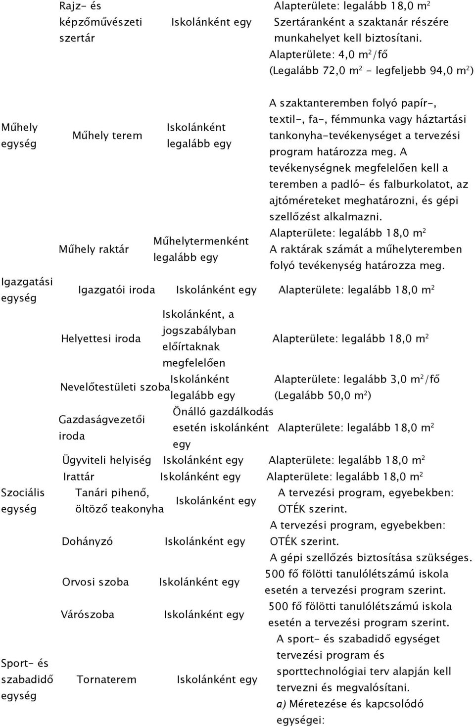 A szaktanteremben folyó papír-, textil-, fa-, fémmunka vagy háztartási tankonyha-tevékenységet a tervezési program határozza meg.