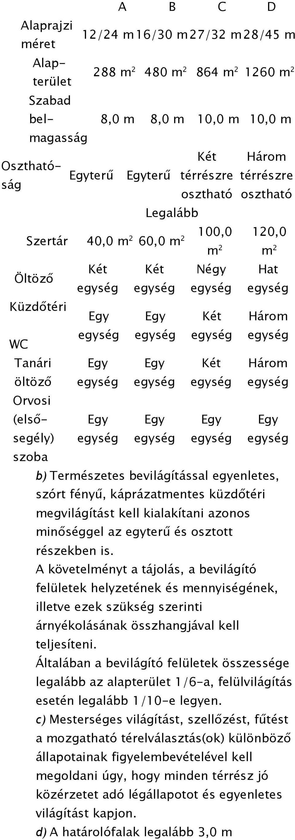 Három Egy b) Természetes bevilágítással egyenletes, szórt fényű, káprázatmentes küzdőtéri megvilágítást kell kialakítani azonos minőséggel az egyterű és osztott részekben is.