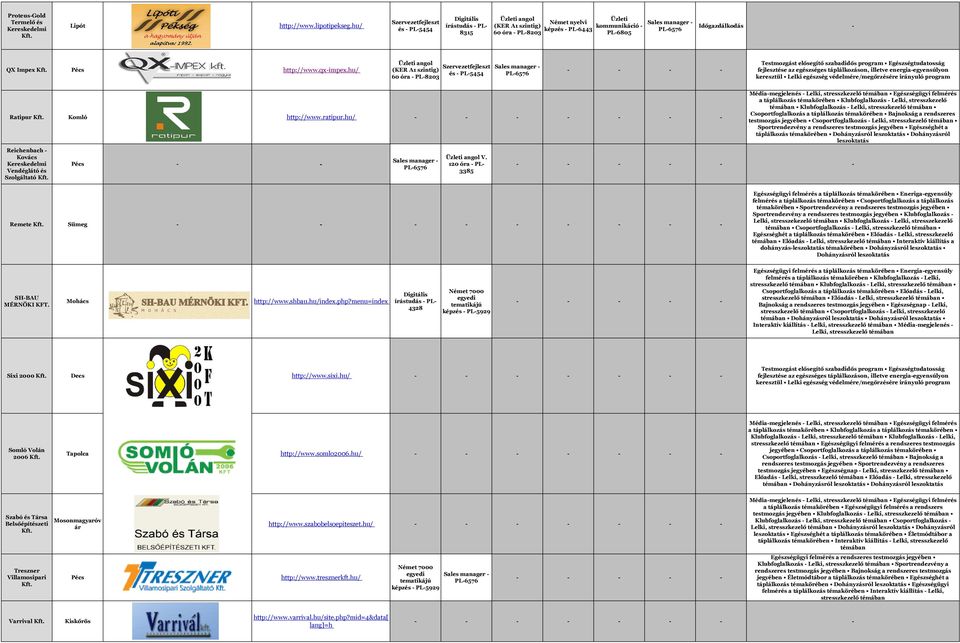 rendszeres testmozgás Csoportfoglalkozás - Lelki, stresszkezelő témában Sportrendezvény a rendszeres testmozgás Egészséghét a Dohányzásról leszoktatás Dohányzásról leszoktatás - Remete Sümeg