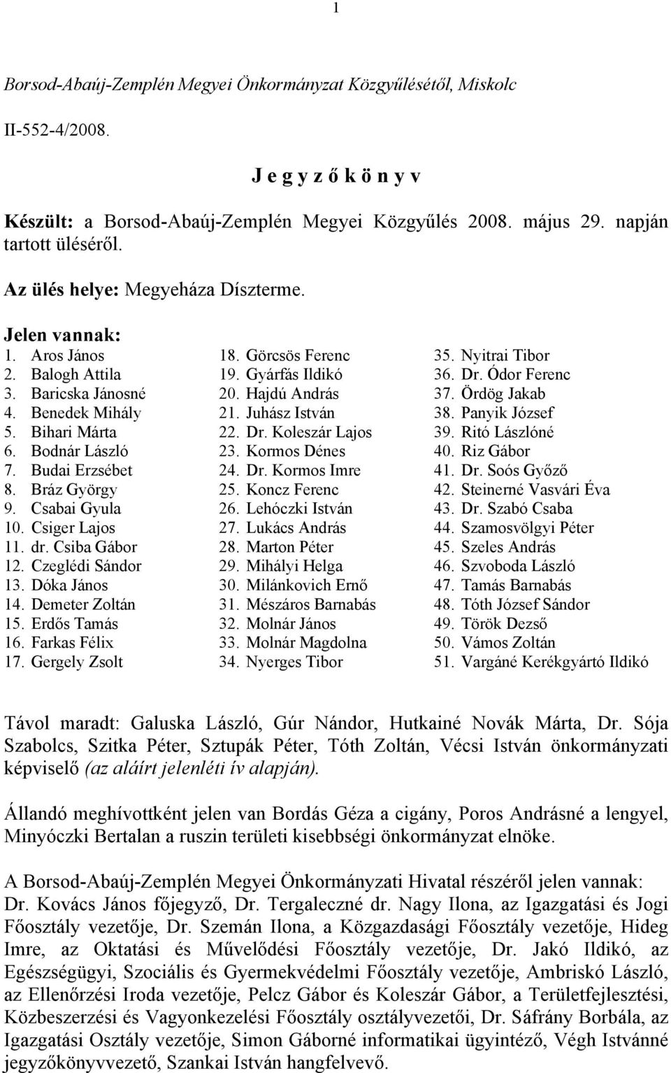 Csabai Gyula 10. Csiger Lajos 11. dr. Csiba Gábor 12. Czeglédi Sándor 13. Dóka János 14. Demeter Zoltán 15. Erdős Tamás 16. Farkas Félix 17. Gergely Zsolt 18. Görcsös Ferenc 19. Gyárfás Ildikó 20.