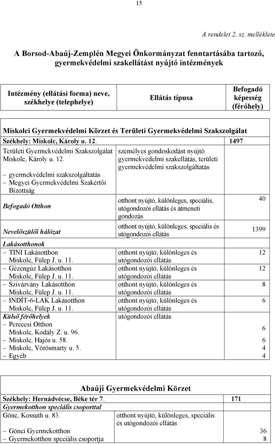 Befogadó képesség (férőhely) Miskolci Gyermekvédelmi Körzet és Területi Gyermekvédelmi Szakszolgálat Székhely: Miskolc, Károly u. 12.