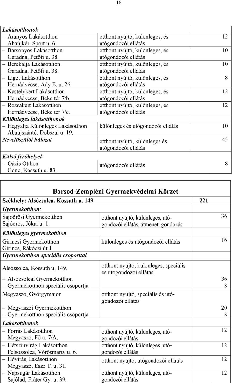 Nevelőszülői hálózat Külső férőhelyek Oázis Otthon Gönc, Kossuth u. 83.
