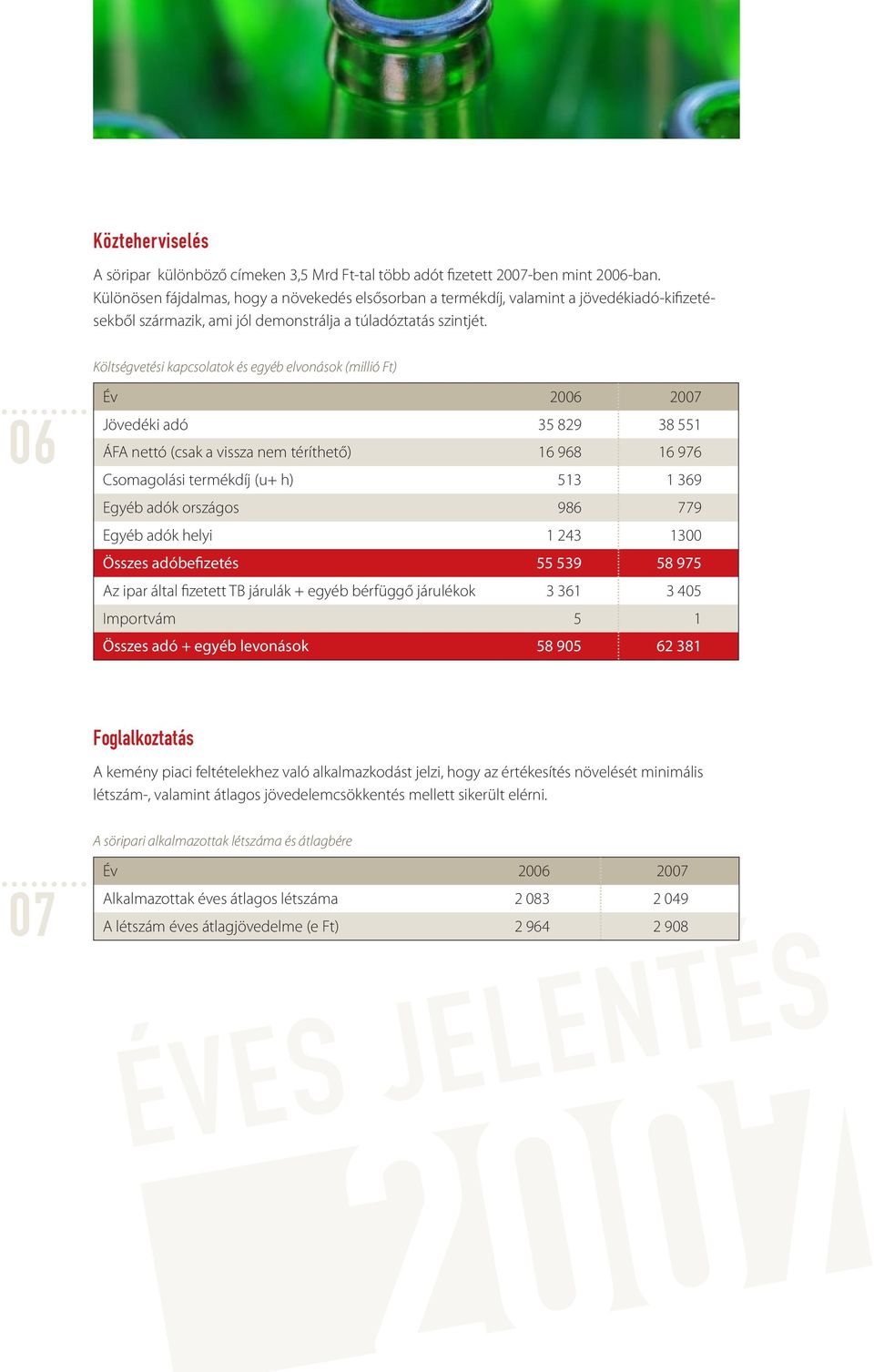 Költségvetési kapcsolatok és egyéb elvonások (millió Ft) 06 Jövedéki adó 35 829 38 551 ÁFA nettó (csak a vissza nem téríthető) 16 968 16 976 Csomagolási termékdíj (u+ h) 513 1 369 Egyéb adók országos