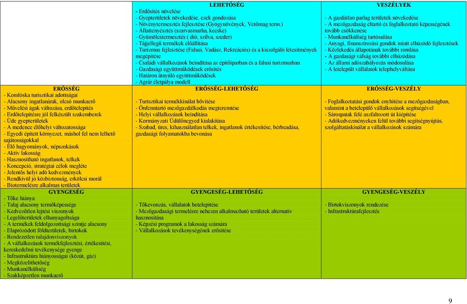 célok megléte - Jelentős helyi adó kedvezmények - Rendkívül jó közbiztonság, erkölcsi morál - Biotermelésre alkalmas területek GYENGESÉG - Tőke hiánya - Talaj alacsony termőképessége - Kedvezőtlen