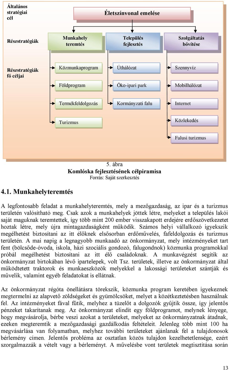 ábra Komlóska fejlesztésének célpiramisa Forrás: Saját szerkesztés A legfontosabb feladat a munkahelyteremtés, mely a mezőgazdaság, az ipar és a turizmus területén valósítható meg.