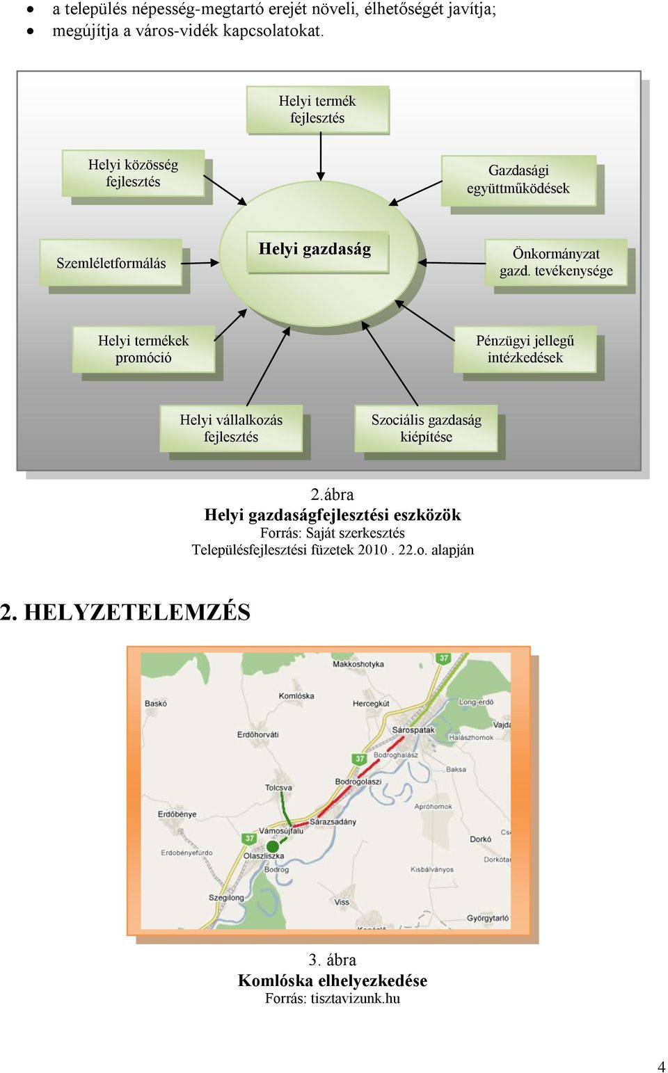 tevékenysége Helyi termékek promóció Pénzügyi jellegű intézkedések Helyi vállalkozás fejlesztés Szociális gazdaság kiépítése 2.