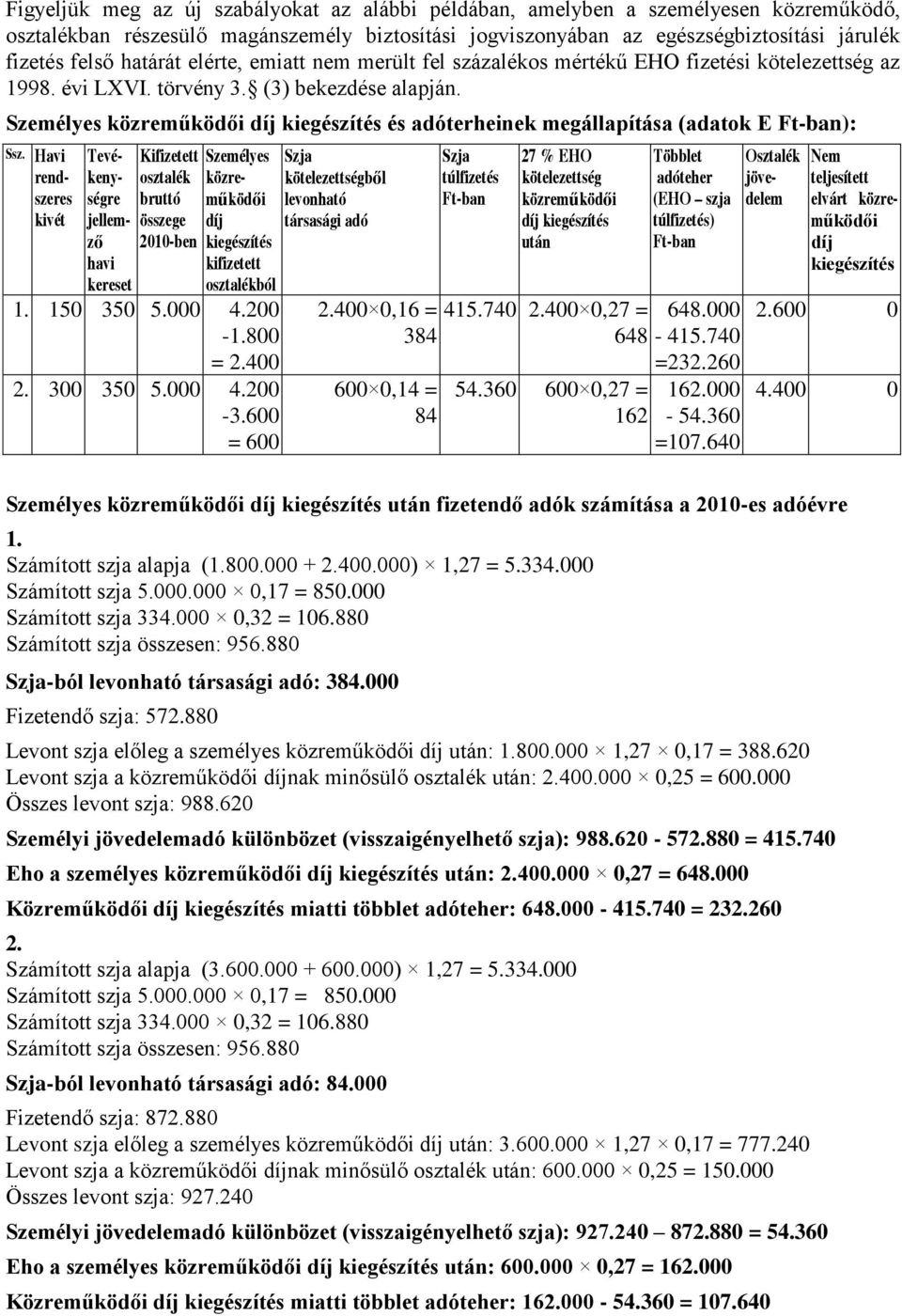 Havi rendszeres kivét Tevékenységre jellemző havi kereset Kifizetett osztalék bruttó összege -ben Személyes kifizetett osztalékból 1. 150 350 5.000 4.200-1.800 = 2.400 2. 300 350 5.000 4.200-3.