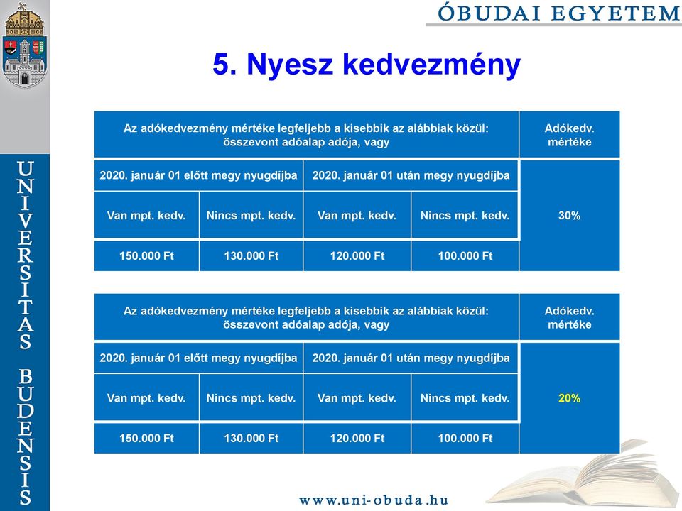 000 Ft 120.000 Ft 100.000 Ft Az adókedvezmény mértéke legfeljebb a kisebbik az alábbiak közül: összevont adóalap adója, vagy Adókedv. mértéke 2020.