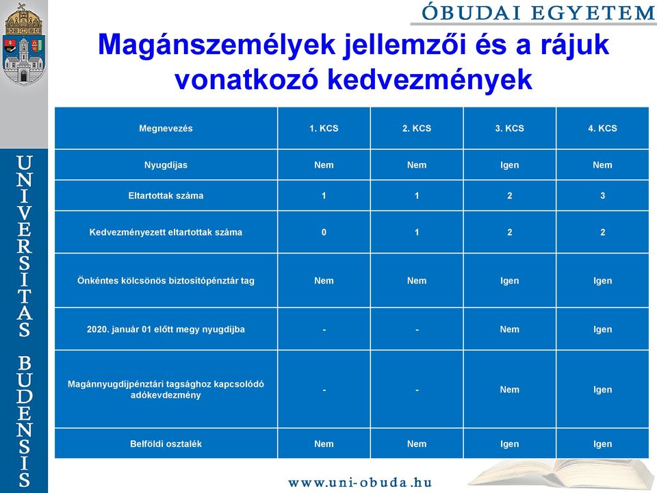 Önkéntes kölcsönös biztosítópénztár tag Nem Nem Igen Igen 2020.