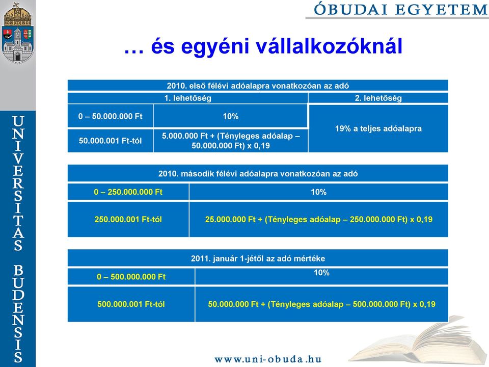 második félévi adóalapra vonatkozóan az adó 0 250.000.000 Ft 10% 250.000.001 Ft-tól 25.000.000 Ft + (Tényleges adóalap 250.