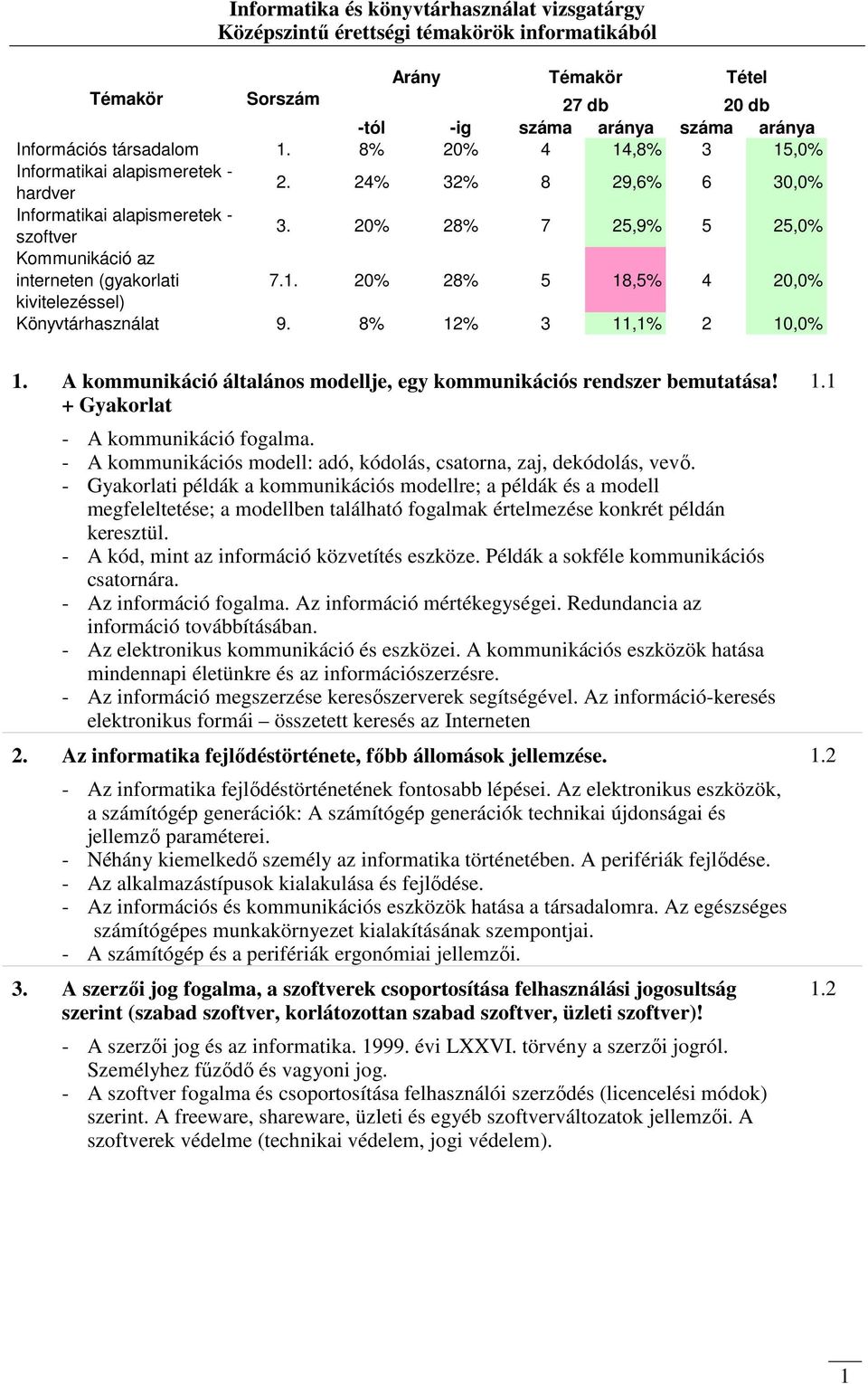 8% 12% 3 11,1% 2 10,0% 1. A kommunikáció általános modellje, egy kommunikációs rendszer bemutatása! + Gyakorlat - A kommunikáció fogalma.