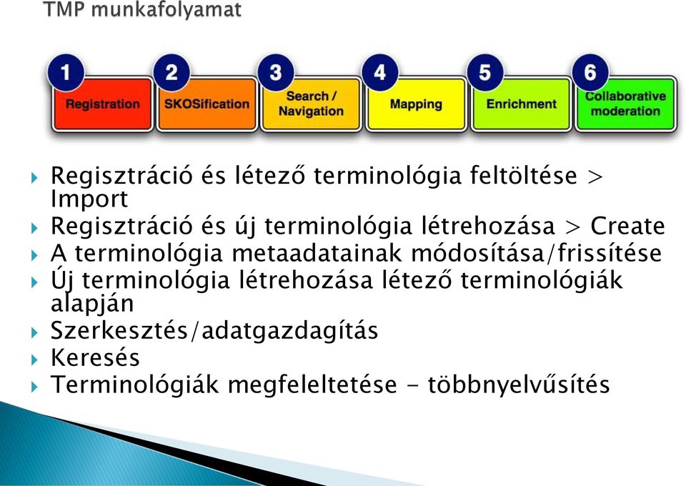 módosítása/frissítése Új terminológia létrehozása létező terminológiák