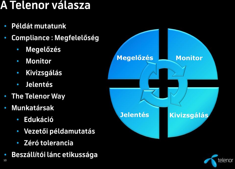 Munkatársak Edukáció Vezetői példamutatás Zéró tolerancia