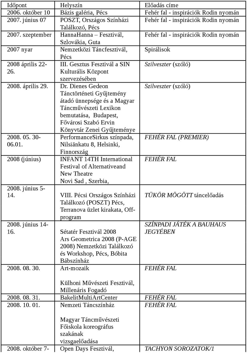 Gesztus Fesztivál a SIN Szilveszter (szóló) 26. Kulturális Központ szervezésében 08. április 29. Dr.