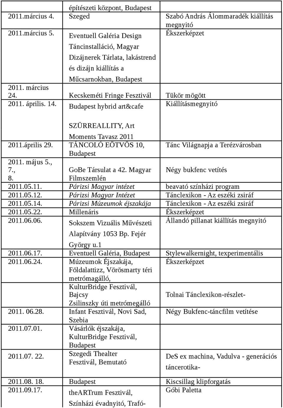 14. hybrid art&cafe Kiállításmegnyitó SZÜRREALLITY, Art Moments Tavasz 11 11.április 29. TÁNCOLÓ EÖTVÖS 10, Tánc Világnapja a Terézvárosban 11. május 5., 7., GoBe Társulat a 42.