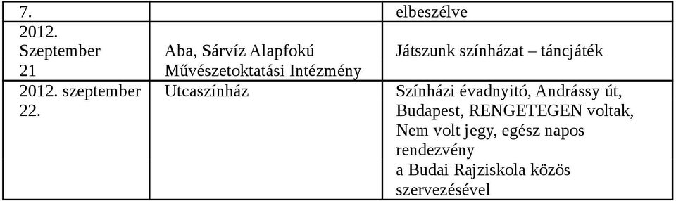 Művészetoktatási Intézmény 12.