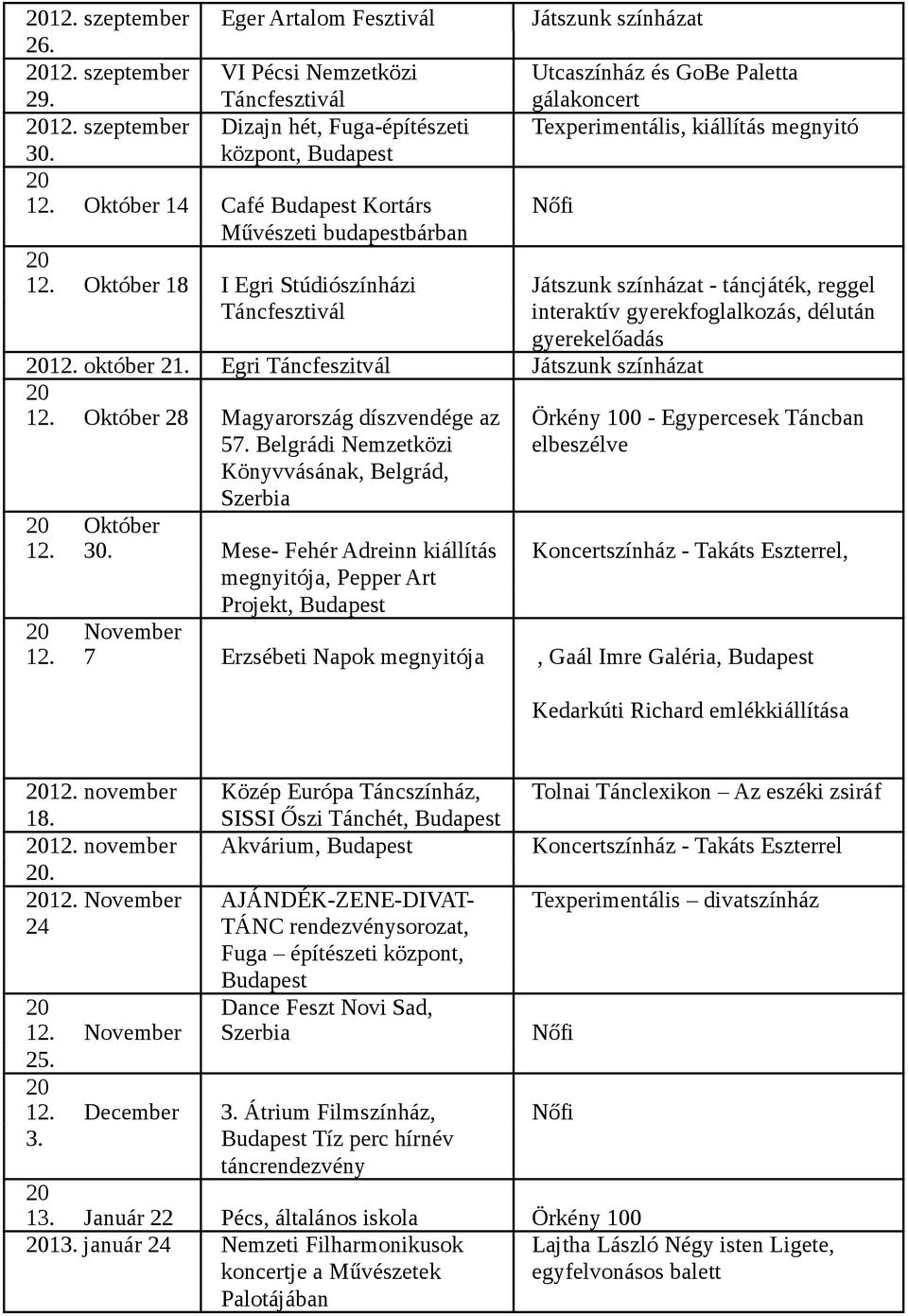 Október 18 I Egri Stúdiószínházi Játszunk színházat - táncjáték, reggel Táncfesztivál interaktív gyerekfoglalkozás, délután gyerekelőadás 12. október 21. Egri Táncfeszitvál Játszunk színházat 12.