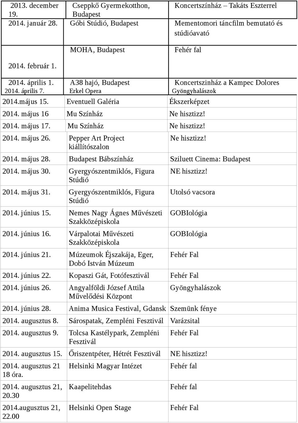 Mu Színház Ne hisztizz! 14. május 26. Pepper Art Project kiállítószalon Ne hisztizz! 14. május 28. Bábszínház Sziluett Cinema: 14. május 30. Gyergyószentmiklós, Figura Stúdió 14. május 31.