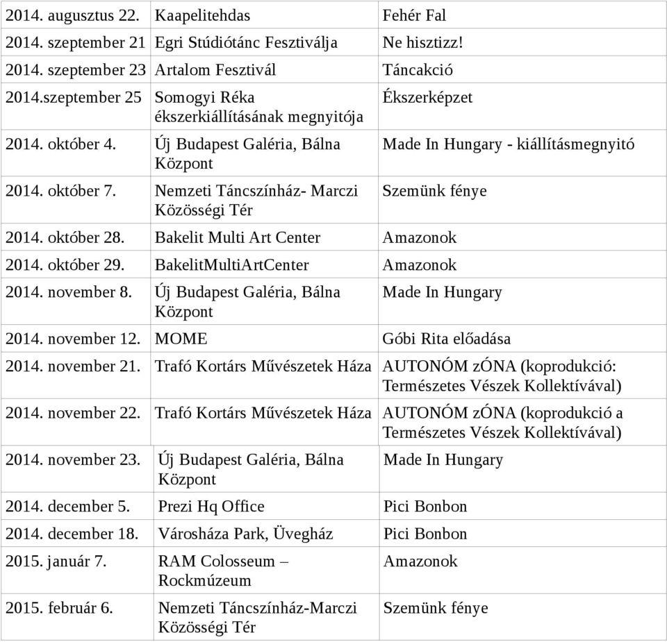 Nemzeti Táncszínház- Marczi Közösségi Tér Ékszerképzet Made In Hungary - kiállításmegnyitó Szemünk fénye 14. október 28. Bakelit Multi Art Center Amazonok 14. október 29.