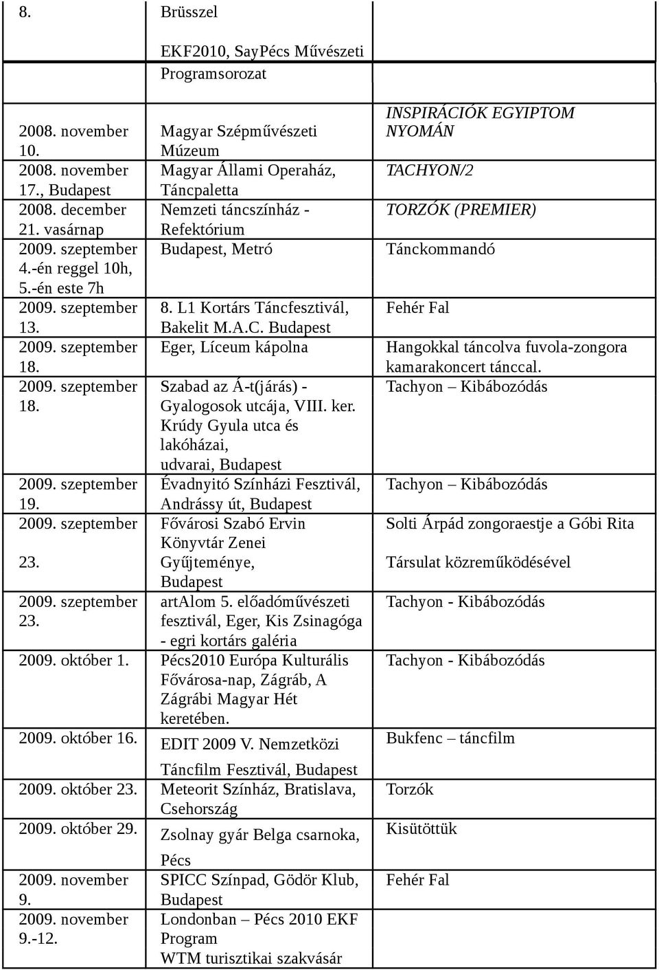 Bakelit M.A.C. 09. szeptember Eger, Líceum kápolna Hangokkal táncolva fuvola-zongora 18. kamarakoncert tánccal. 09. szeptember Szabad az Á-t(járás) - Tachyon Kibábozódás 18. Gyalogosok utcája, VIII.