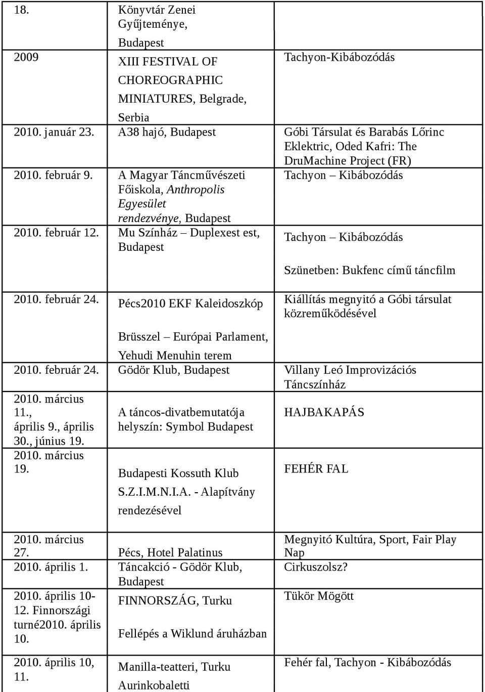 február 12. Mu Színház Duplexest est, Tachyon Kibábozódás Szünetben: Bukfenc című táncfilm 10. február 24.