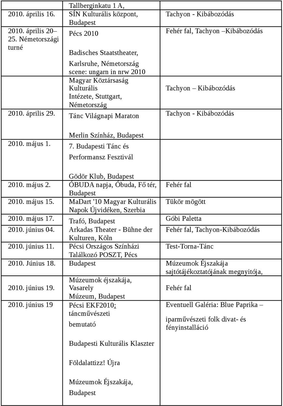Tánc Világnapi Maraton Tachyon - Kibábozódás Merlin Színház, 10. május 1. 7. i Tánc és Performansz Fesztivál Gödör Klub, 10. május 2. ÓBUDA napja, Óbuda, Fő tér, Fehér fal 10. május 15.