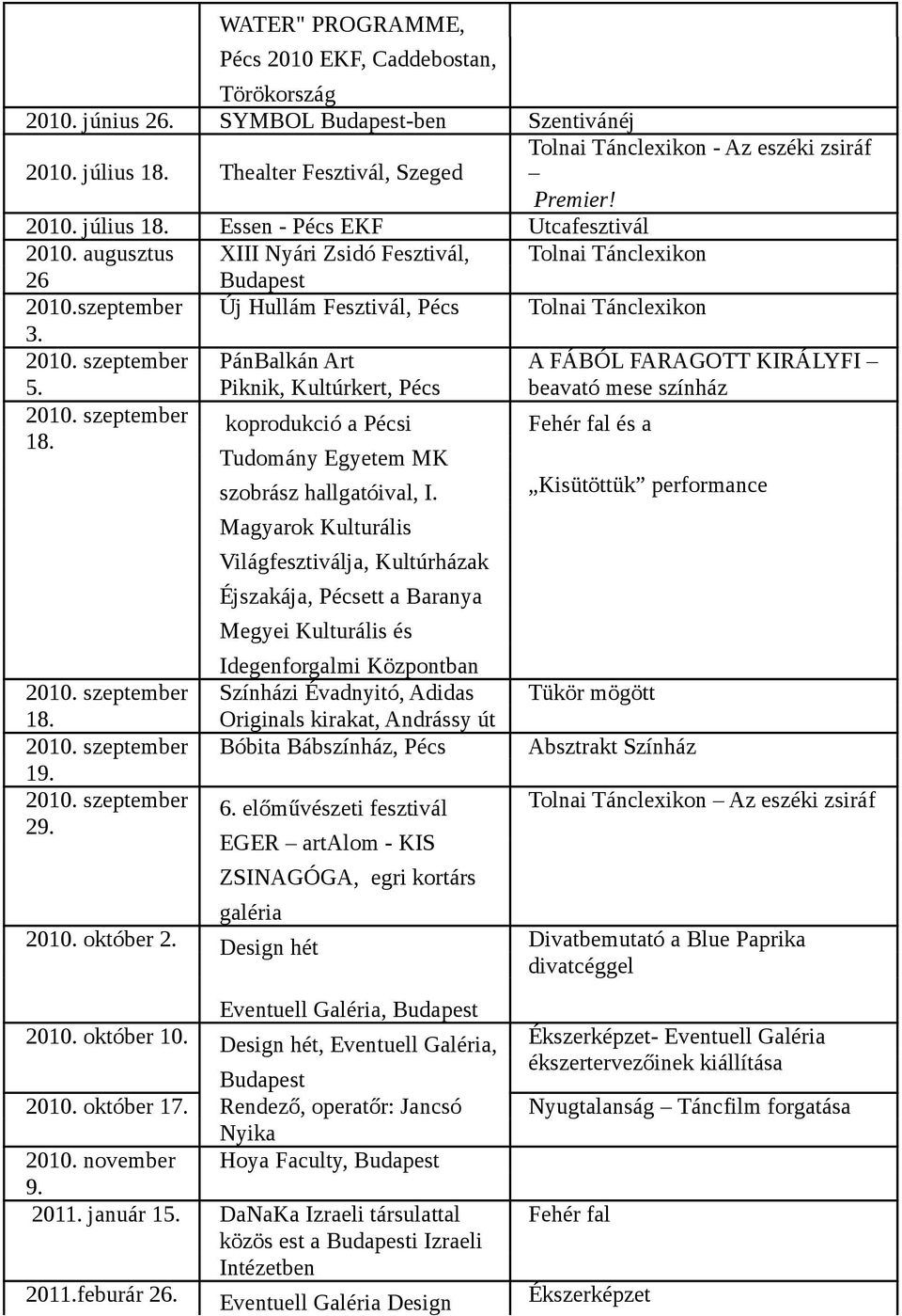 Piknik, Kultúrkert, Pécs beavató mese színház 10. szeptember koprodukció a Pécsi Fehér fal és a 18. Tudomány Egyetem MK szobrász hallgatóival, I.