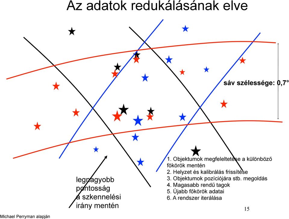 Objektumok megfeleltetése a különböző fökörök mentén 2.