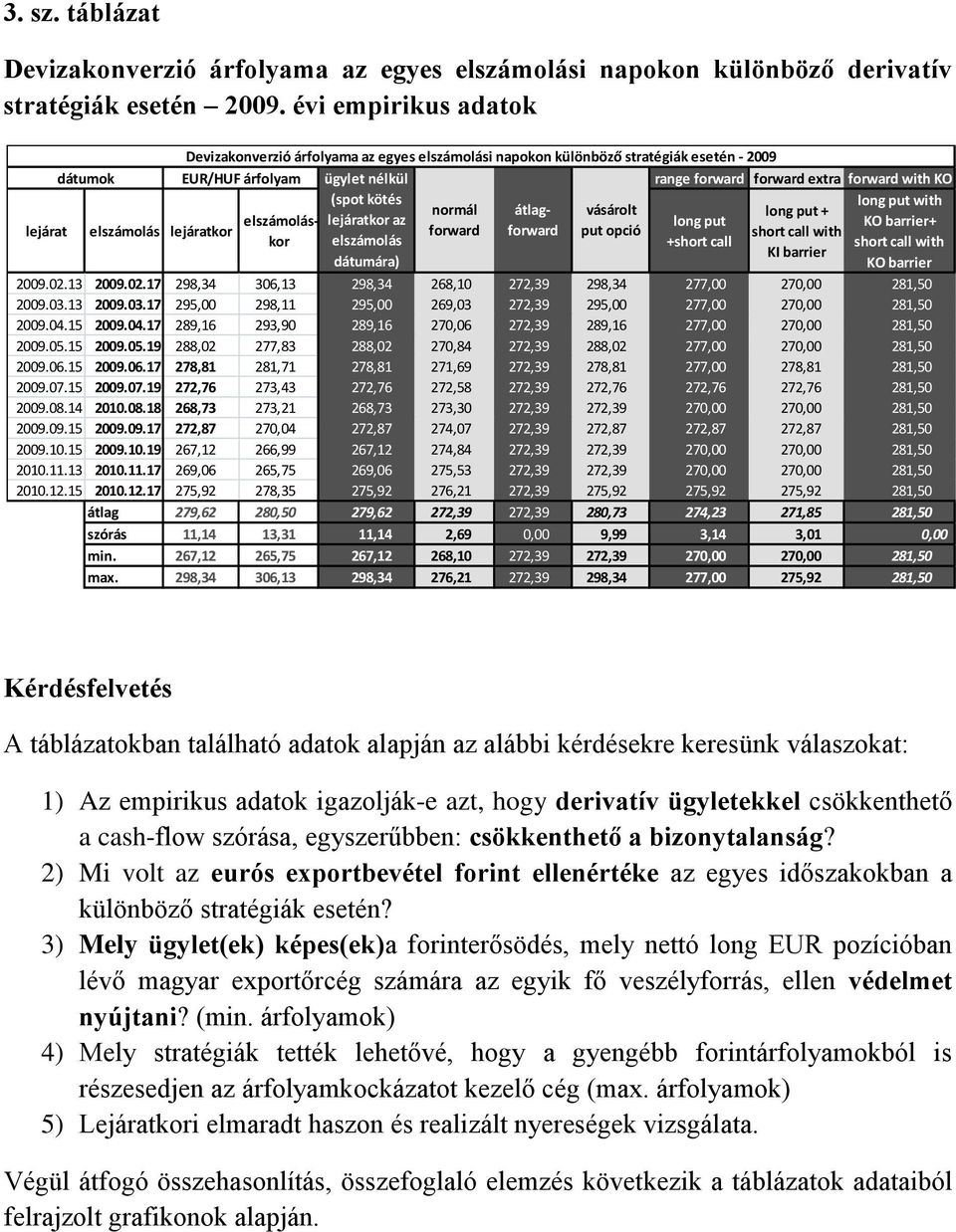 lejárat elszámolás lejáratkor (spot kötés long put with normál átlagforward put opció short call with vásárolt long put + elszámoláskor elszámolás +short call short call with lejáratkor az long put