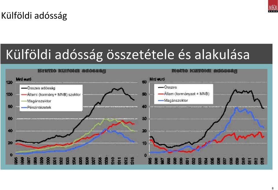 összetétele és