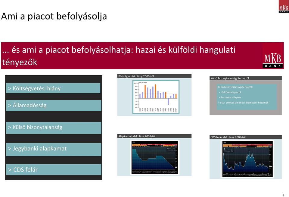 Külső bizonytalansági tényezők > Költségvetési hiány > Államadósság Külső bizonytalansági tényezők >