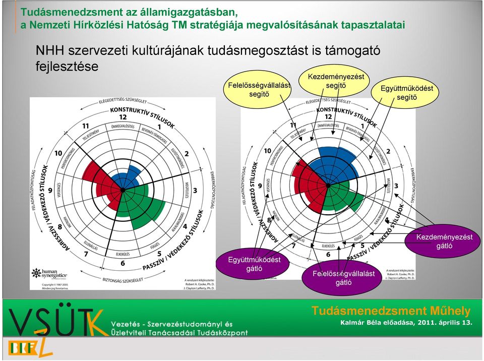Kezdeményezést segítő Együttműködést segítő