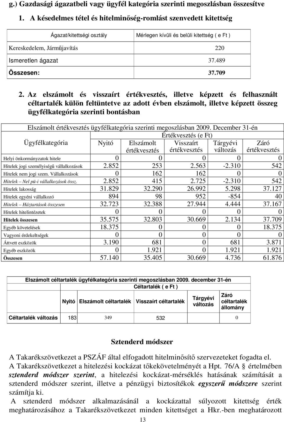 489 Összesen: 37.709 2.