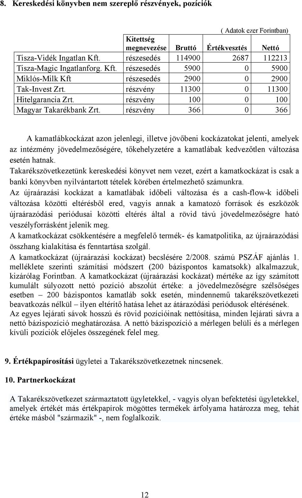 részvény 100 0 100 Magyar Takarékbank Zrt.