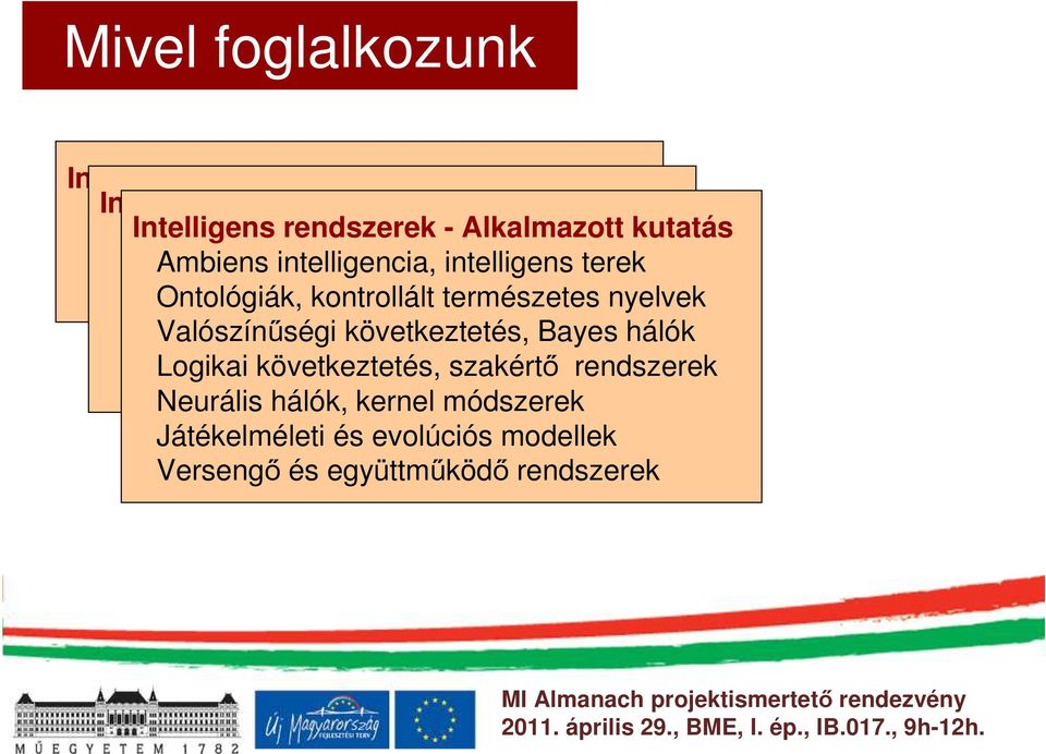 Ontológiák, rendszerek, kontrollált gépi tanulás természetes nyelvek Intelligens Valószínűségi ágensek következtetés, ágensszervezetek Bayes hálók Nagybonyolultságú