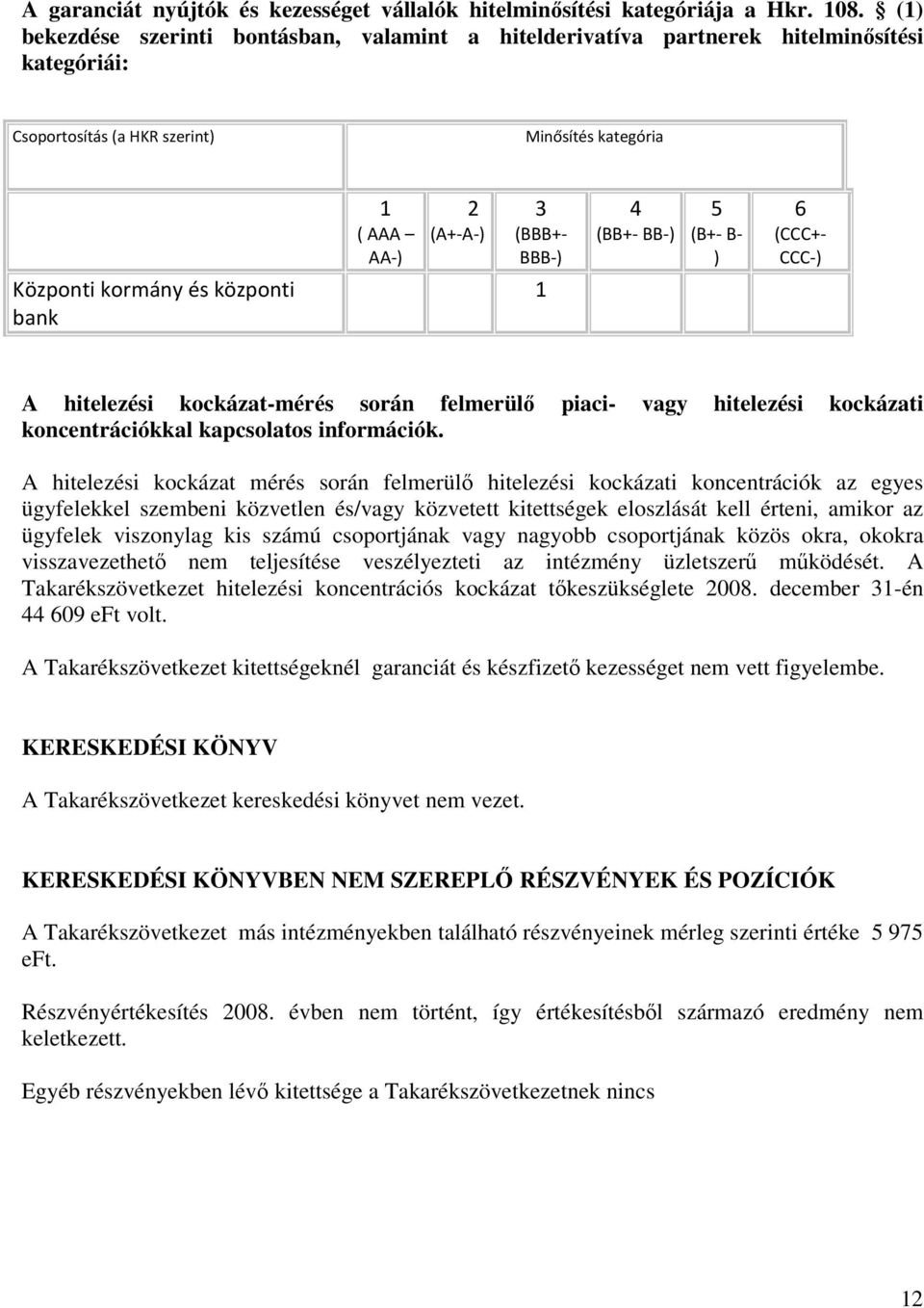 5 (B+- B- ) 6 (CCC+- CCC-) Központi kormány és központi bank 1 A hitelezési kockázat-mérés során felmerülő piaci- vagy hitelezési kockázati koncentrációkkal kapcsolatos információk.