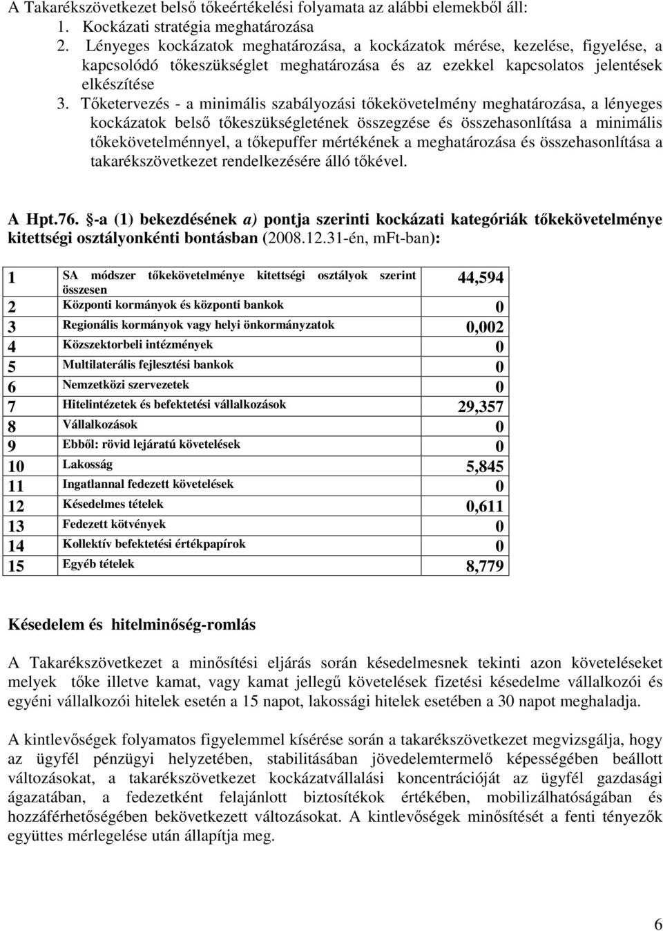 Tőketervezés - a minimális szabályozási tőkekövetelmény meghatározása, a lényeges kockázatok belső tőkeszükségletének összegzése és összehasonlítása a minimális tőkekövetelménnyel, a tőkepuffer