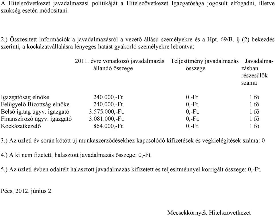 évre vonatkozó javadalmazás Teljesítmény javadalmazás Javadalmaállandó összege összege zásban részesülők száma Igazgatóság elnöke 240.000,-Ft. 0,-Ft. 1 fő Felügyelő Bizottság elnöke 240.000,-Ft. 0,-Ft. 1 fő Belső ig.