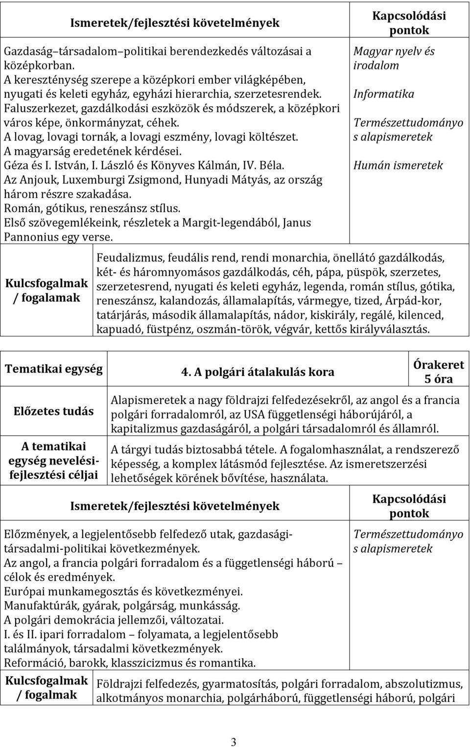 István, I. László és Könyves Kálmán, IV. Béla. Az Anjouk, Luxemburgi Zsigmond, Hunyadi Mátyás, az ország három részre szakadása. Román, gótikus, reneszánsz stílus.