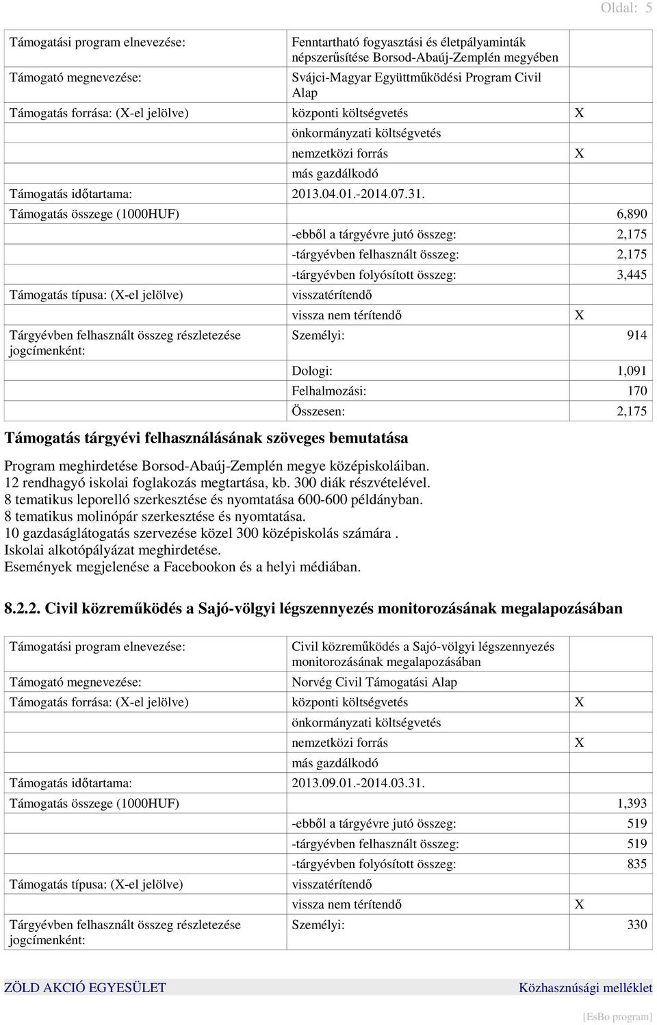 Oldal: 5 Támogatás összege (1000HUF) 6,890 Támogatás típusa: (-el jelölve) Tárgyvben felhasznált összeg rszletezse jogcímenknt: -ebbıl a tárgyvre jut összeg: 2,175 -tárgyvben felhasznált összeg: