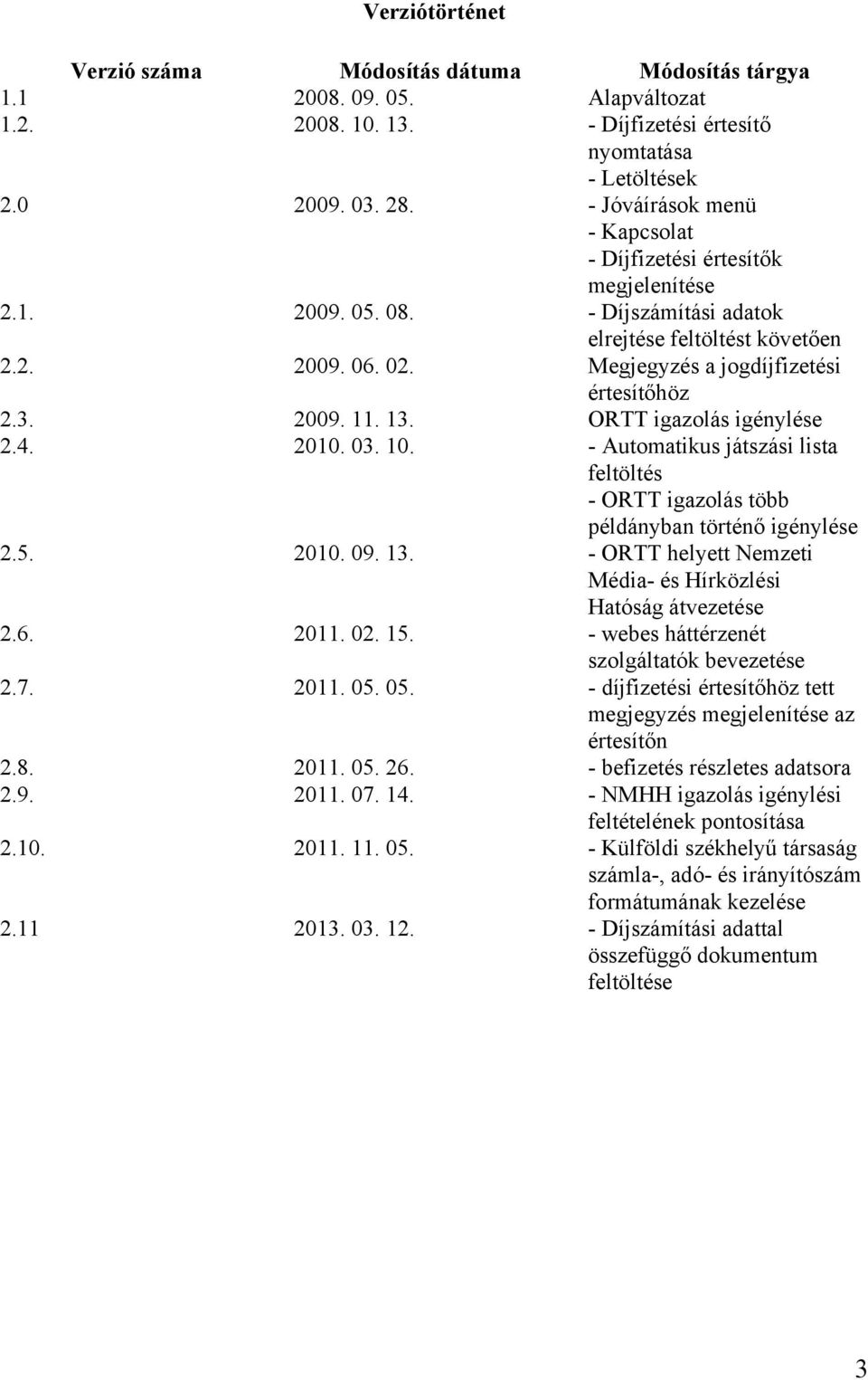 3. 2009. 11. 13. ORTT igazolás igénylése 2.4. 2010. 03. 10. - Automatikus játszási lista feltöltés - ORTT igazolás több példányban történő igénylése 2.5. 2010. 09. 13. - ORTT helyett Nemzeti Média- és Hírközlési Hatóság átvezetése 2.