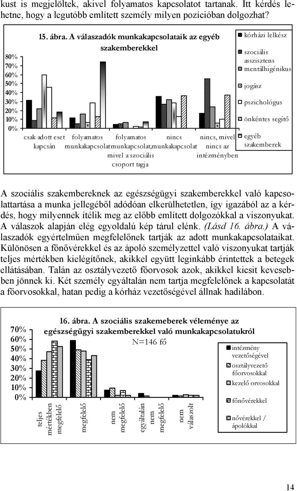 intézményben csoport tagja kórházi lelkész szociális asszisztens mentálhigénikus jogász pszichológus önkéntes segítő egyéb szakemberek A szociális szakembereknek az egészségügyi szakemberekkel való