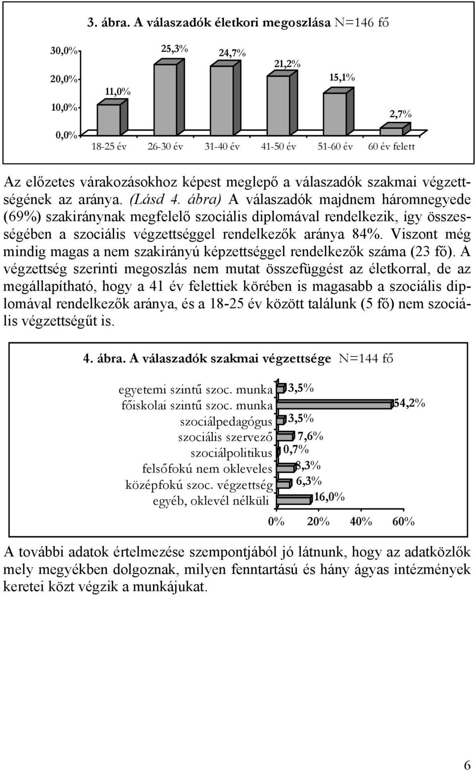 a válaszadók szakmai végzettségének az aránya. (Lásd 4.