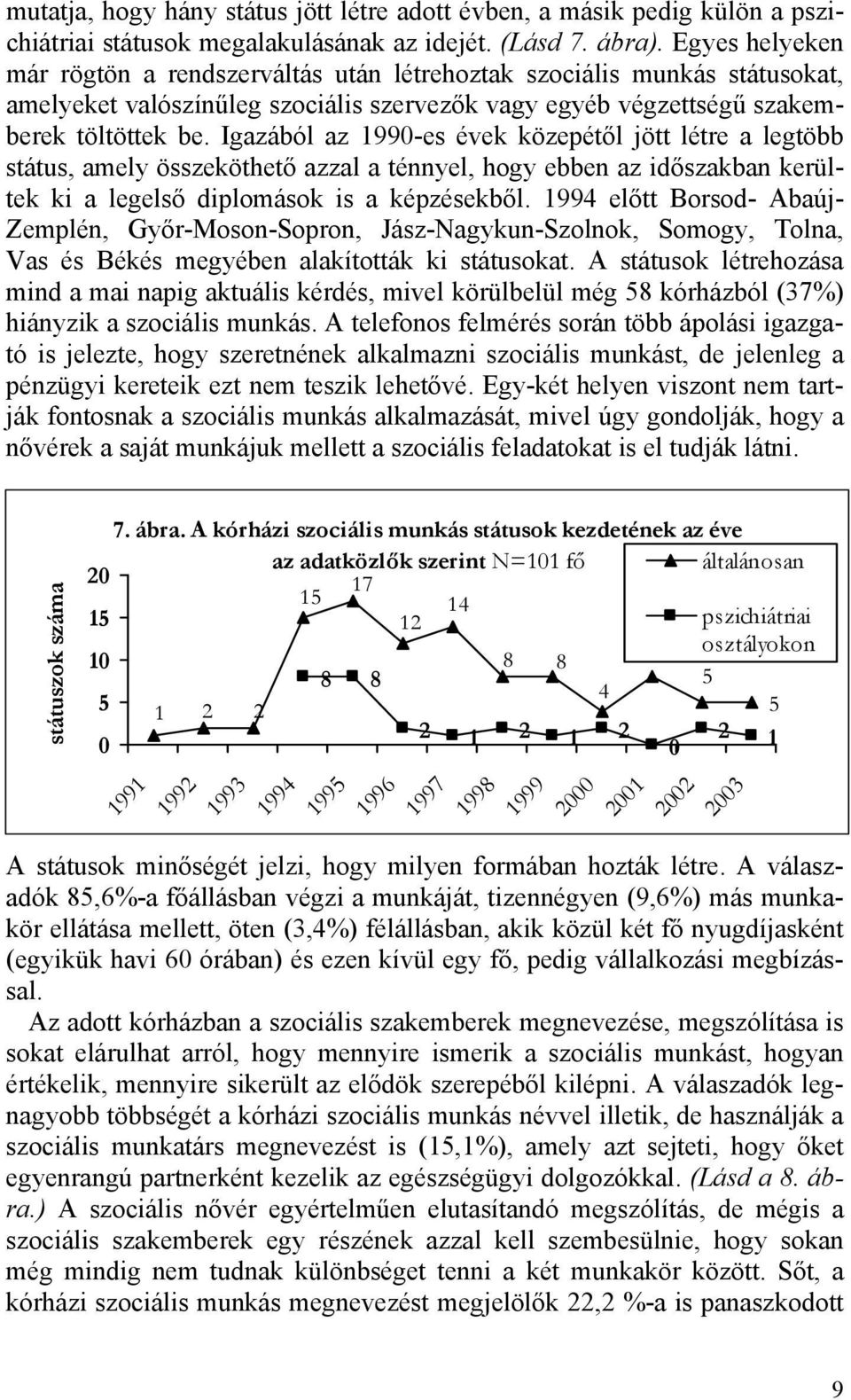 Igazából az 1990-es évek közepétől jött létre a legtöbb státus, amely összeköthető azzal a ténnyel, hogy ebben az időszakban kerültek ki a legelső diplomások is a képzésekből.