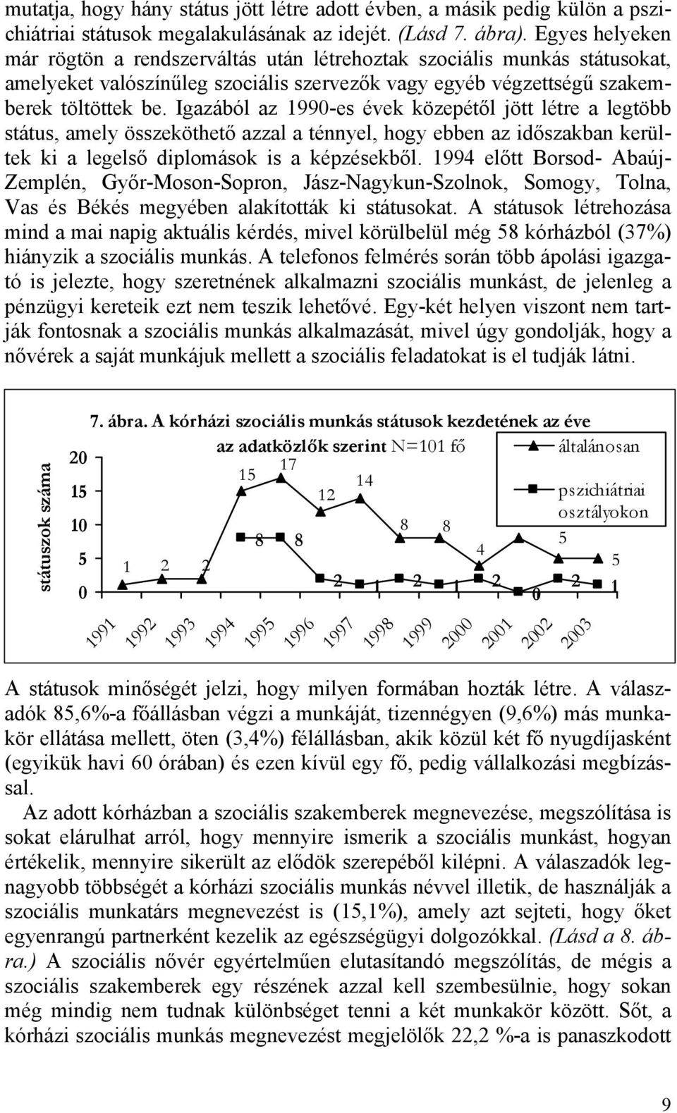 Igazából az 1990-es évek közepétől jött létre a legtöbb státus, amely összeköthető azzal a ténnyel, hogy ebben az időszakban kerültek ki a legelső diplomások is a képzésekből.