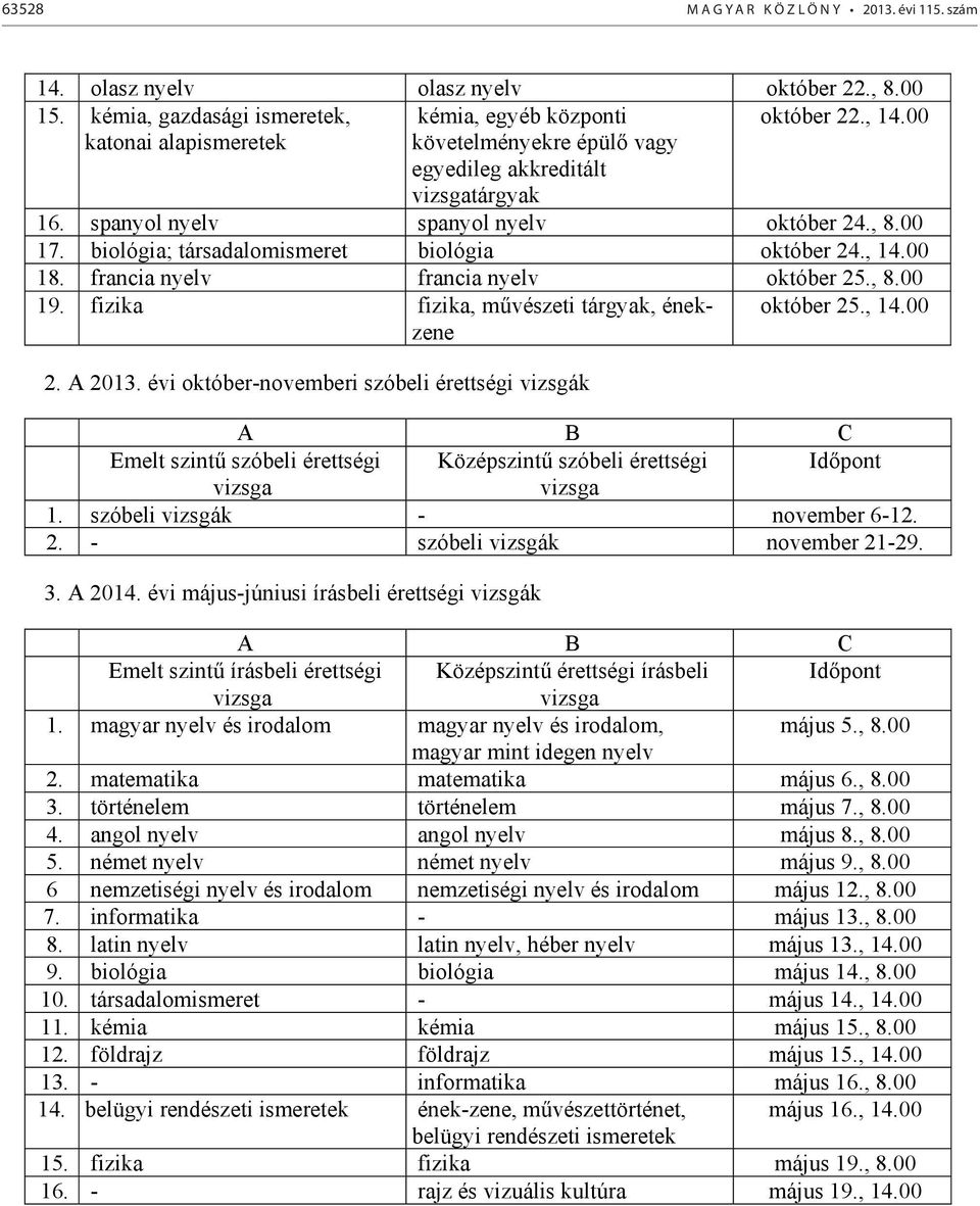 francia nyelv francia nyelv október 25., 8.00 19. fizika fizika, m vészeti tárgyak, énekzene október 25., 14.00 2. A 2013.