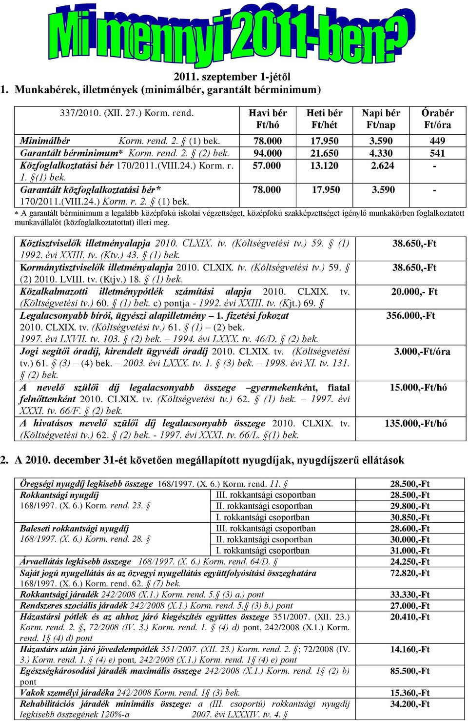 000 17.950 3.590-170/2011.(VIII.24.) Korm. r. 2. (1) bek.